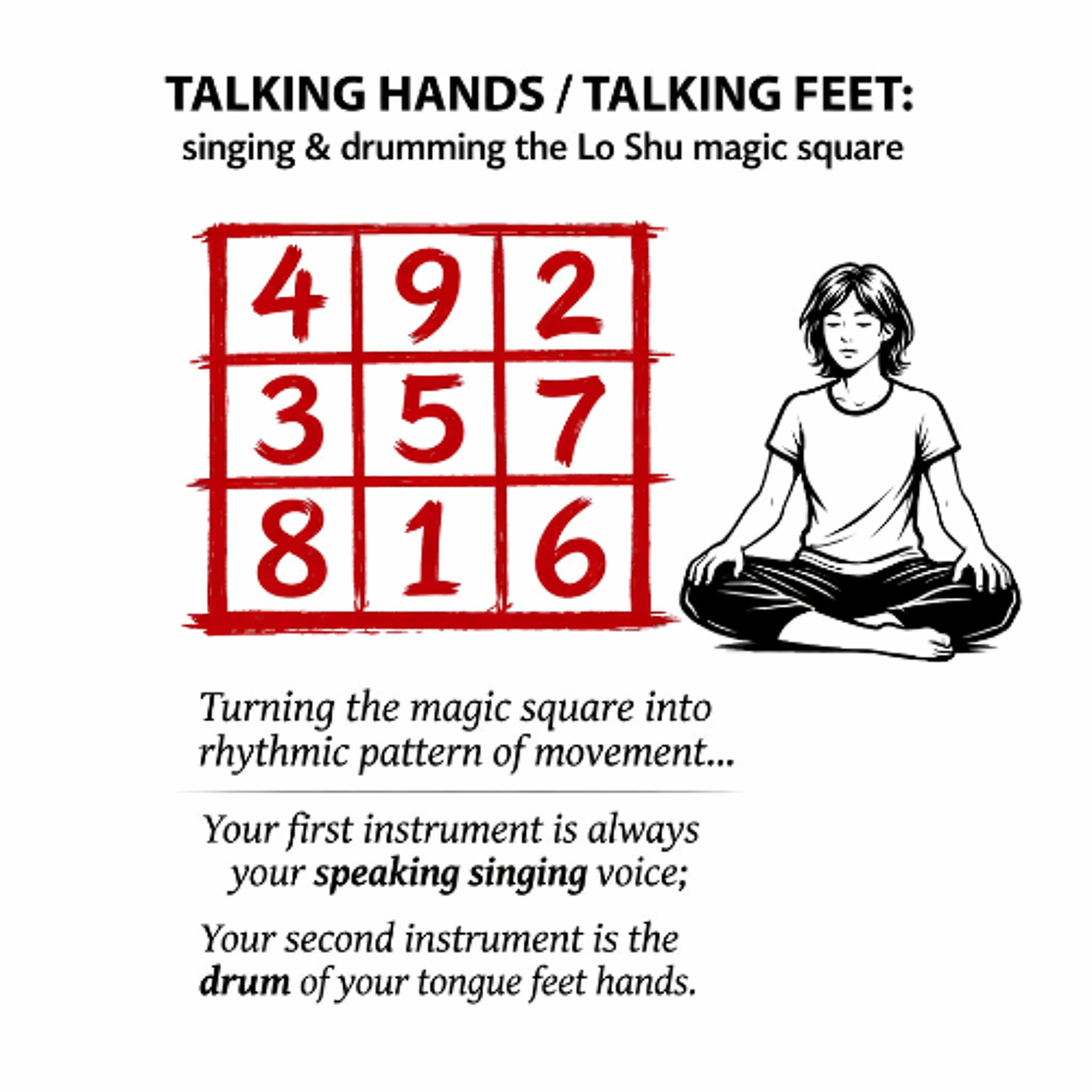 TALKING HANDS / TALKING FEET vocal yoga practice….Rhythmic patterns of the Lo Shu magic square episode artwork