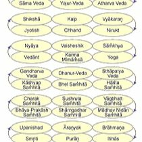 Stream Sthapatya Veda Pdf from Supppinicme Listen online for free on