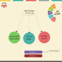 سورة الأحقاف من الآية 21 إلى 25 | مع القرْآن