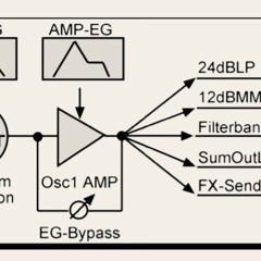 Stakencast#4_SubLook_clousedsummerterasse_synthlive_28.08.22