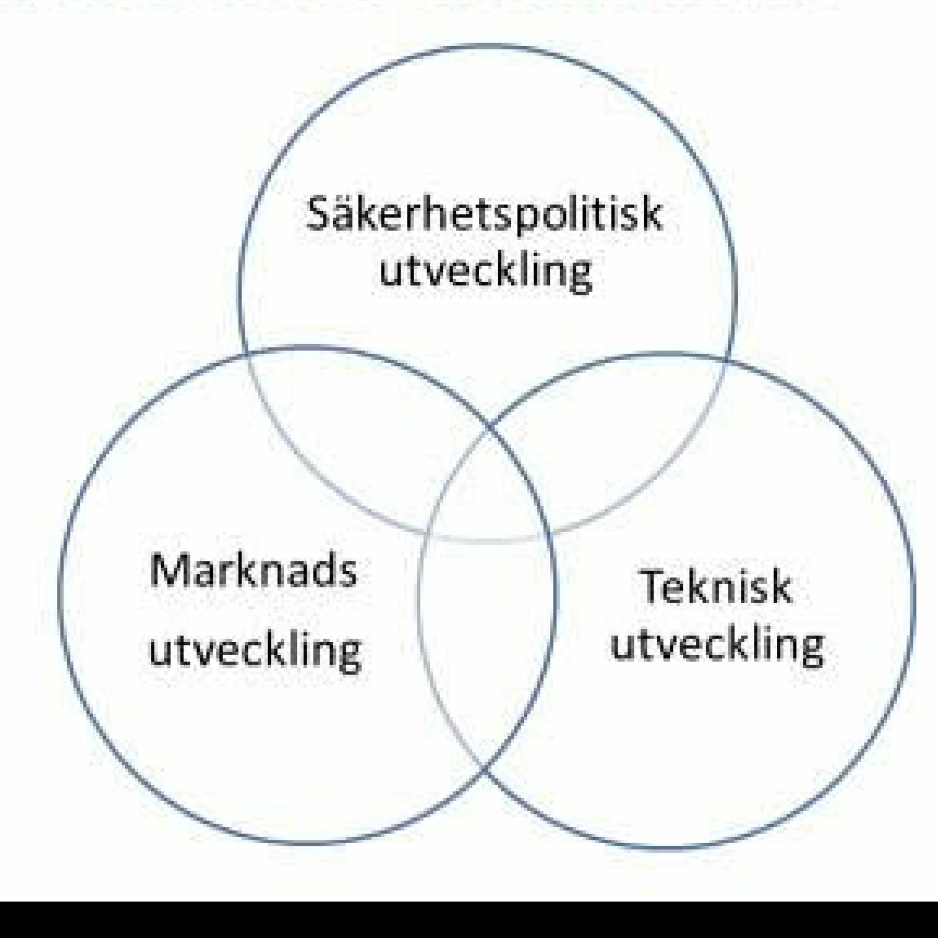 Teknikutvecklingens betydelse för försvarsmateriel -  Sverige och Europa i ett öst/västperpektiv episode artwork