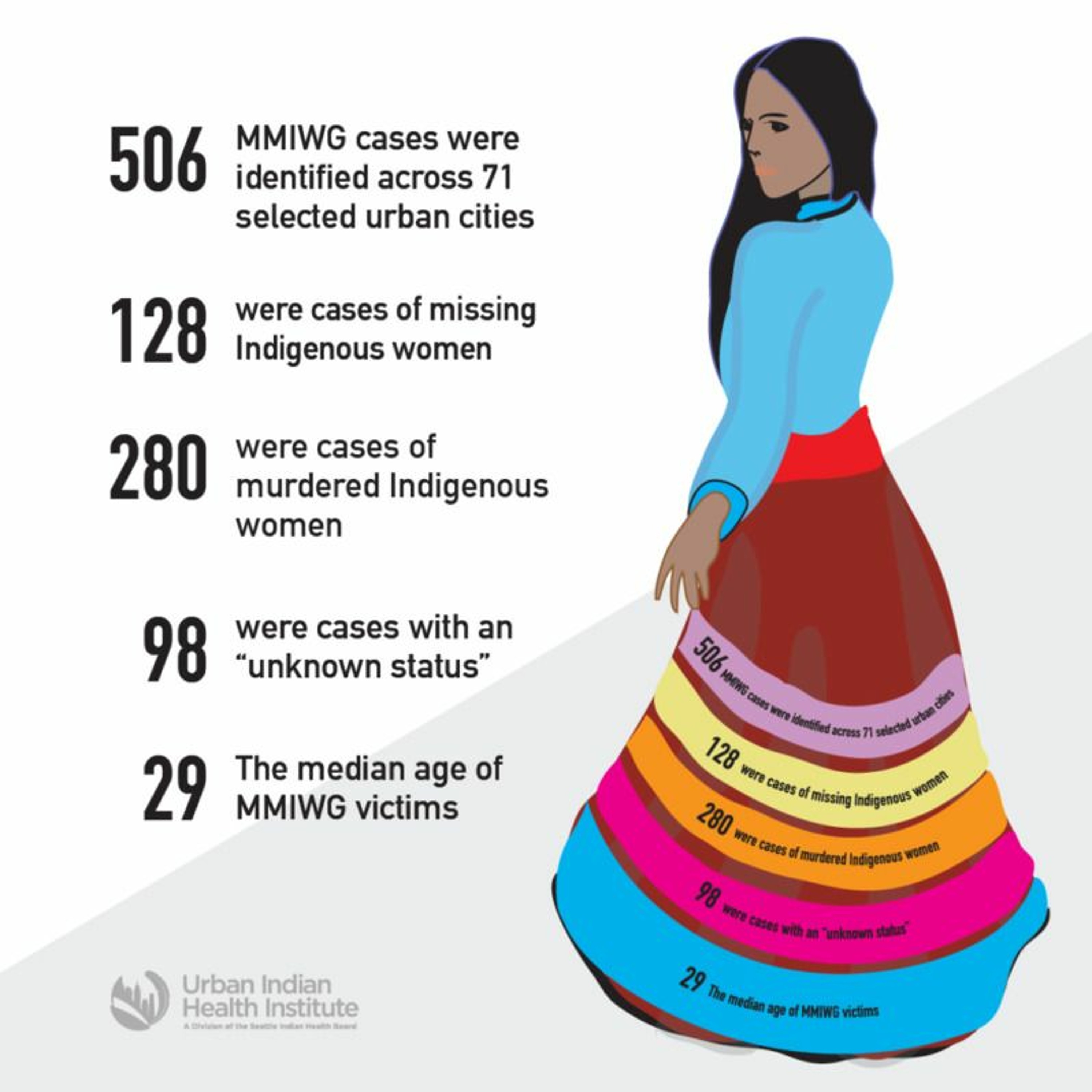 American Indian Airwaves