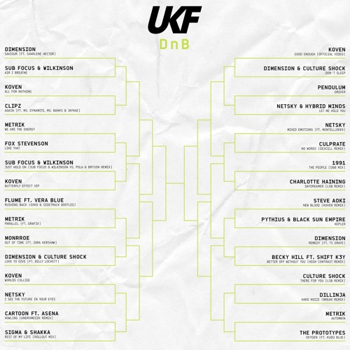 UKF 2020 Top DnB Rewind Mix