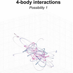 4-body Interactions