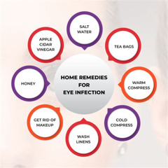 Best Home Treatments For Eye Infections Reviews