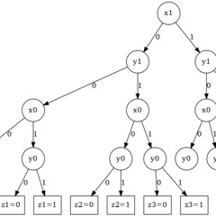 Three Dogmas_ A Logic Puzzle and Its Arabic Solution
