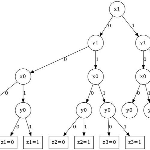 Three Dogmas_ A Logic Puzzle and Its Arabic Solution