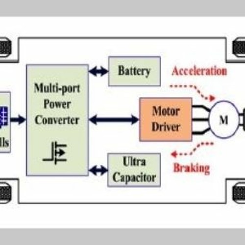 Listen To Playlists Featuring Bidirectional Buck Boost Converter 