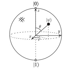 Qubit