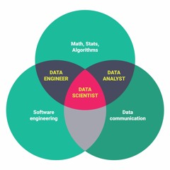 Data Science Course In Delhi