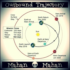 Outbound Trajectory