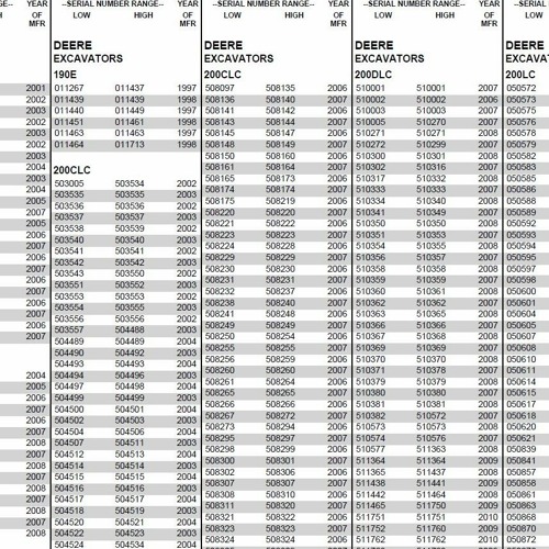 Stream How To Read Caterpillar Serial Numbers by VestenZtritwo Listen online for free on