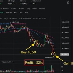 17.08 SLOPPY 10.62%  0.6HA 19.SHART   QSI 3.60 + 1.45 67.44%  256M 0.61 4.14   NVDA 137.01 - 2.92
