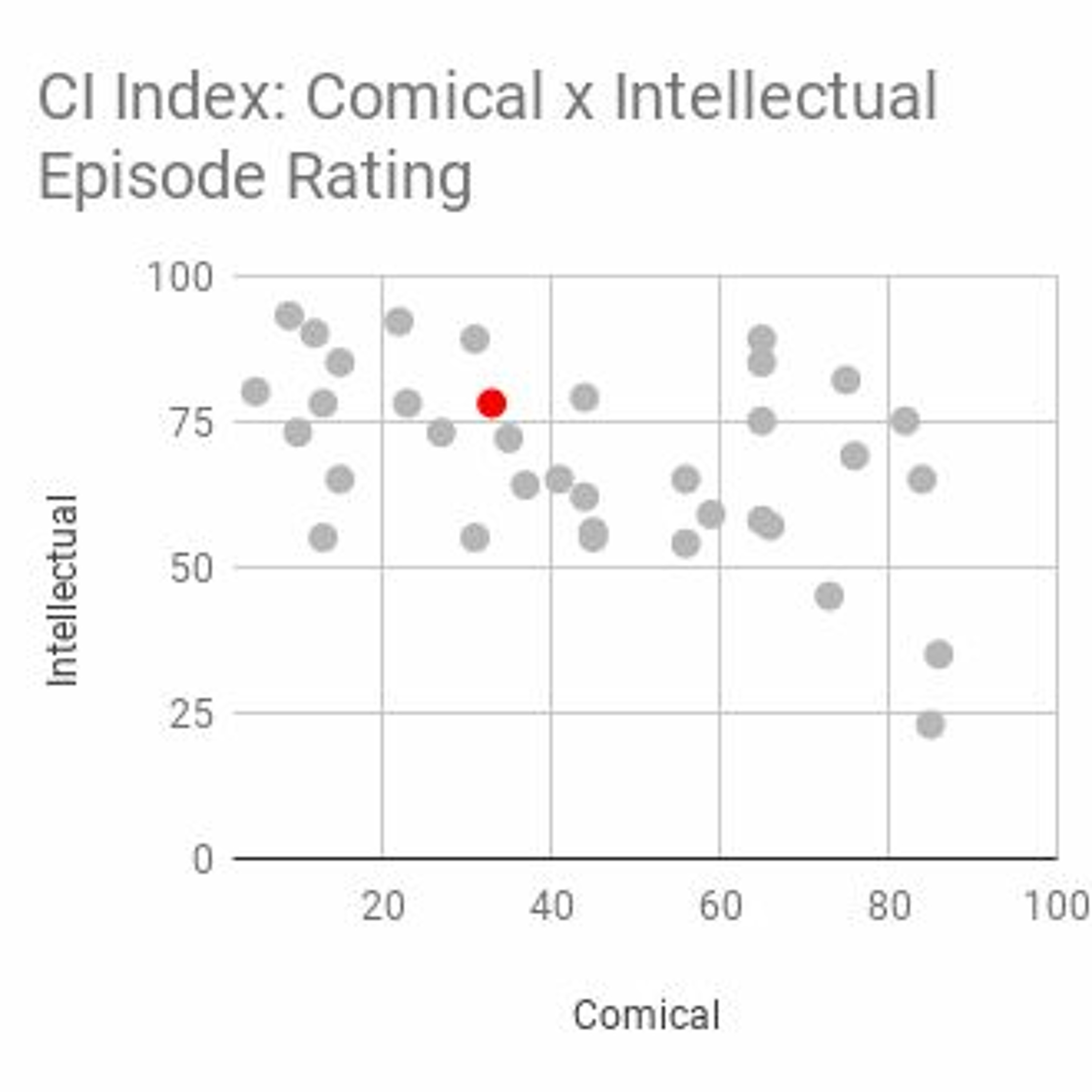 Spicy CoronaV Take Nobody is Talking About, Best Practices: Death thumbnail