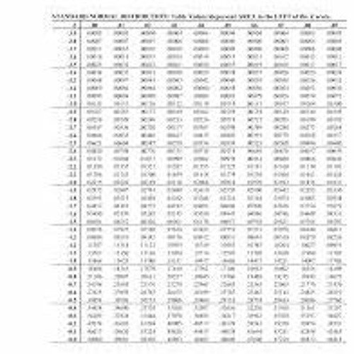 Stream download z table pdf a complete guide to the standard normal