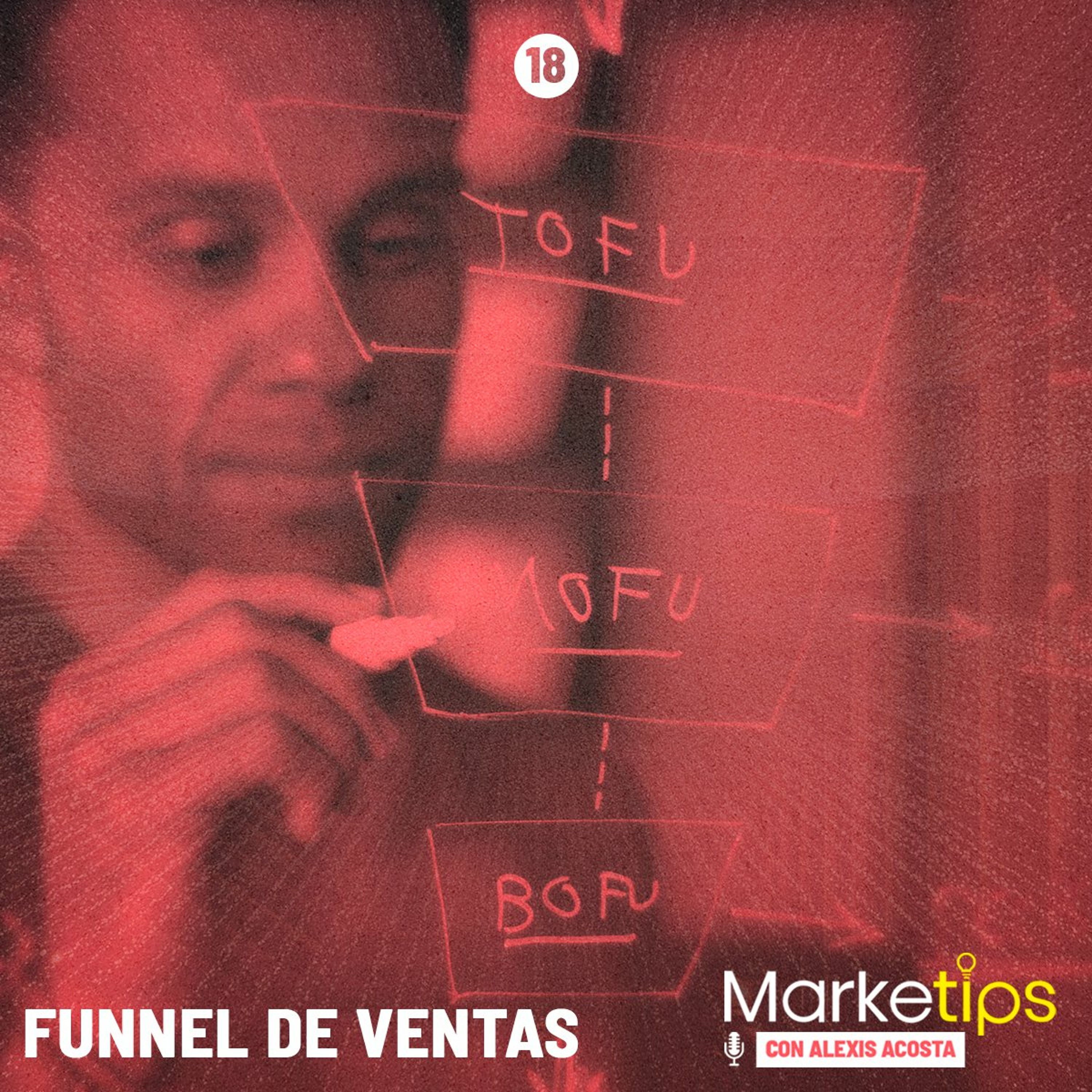 Marketips