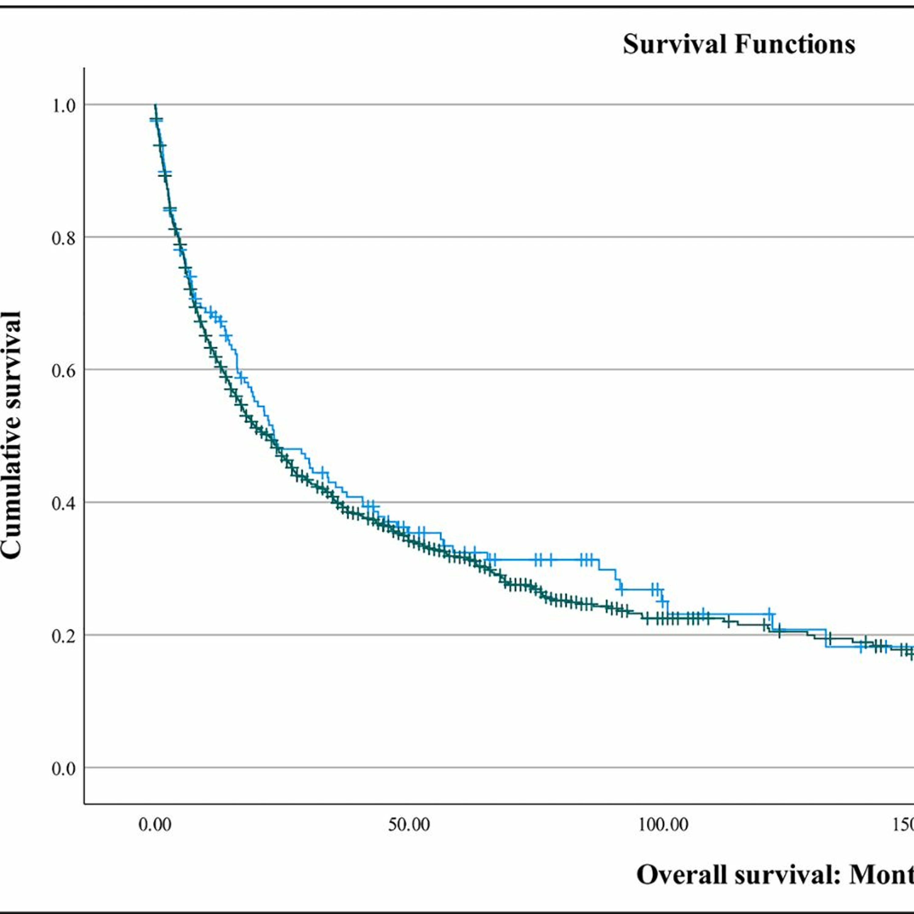 Oncotarget