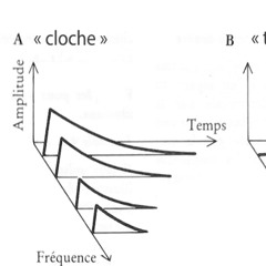 UNDER THE BELLS_BINO