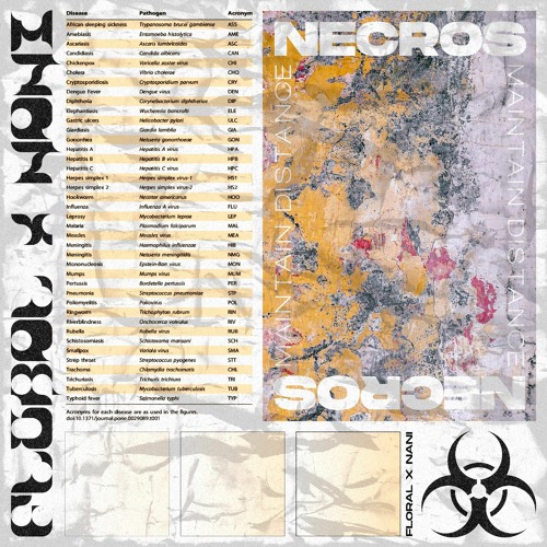 Floral x _Nani_ - NECROS