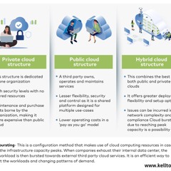 Cloud Computing for Banking: Transforming Financial Services Securely