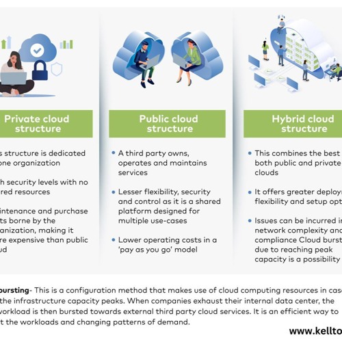 Cloud Computing for Banking: Transforming Financial Services Securely