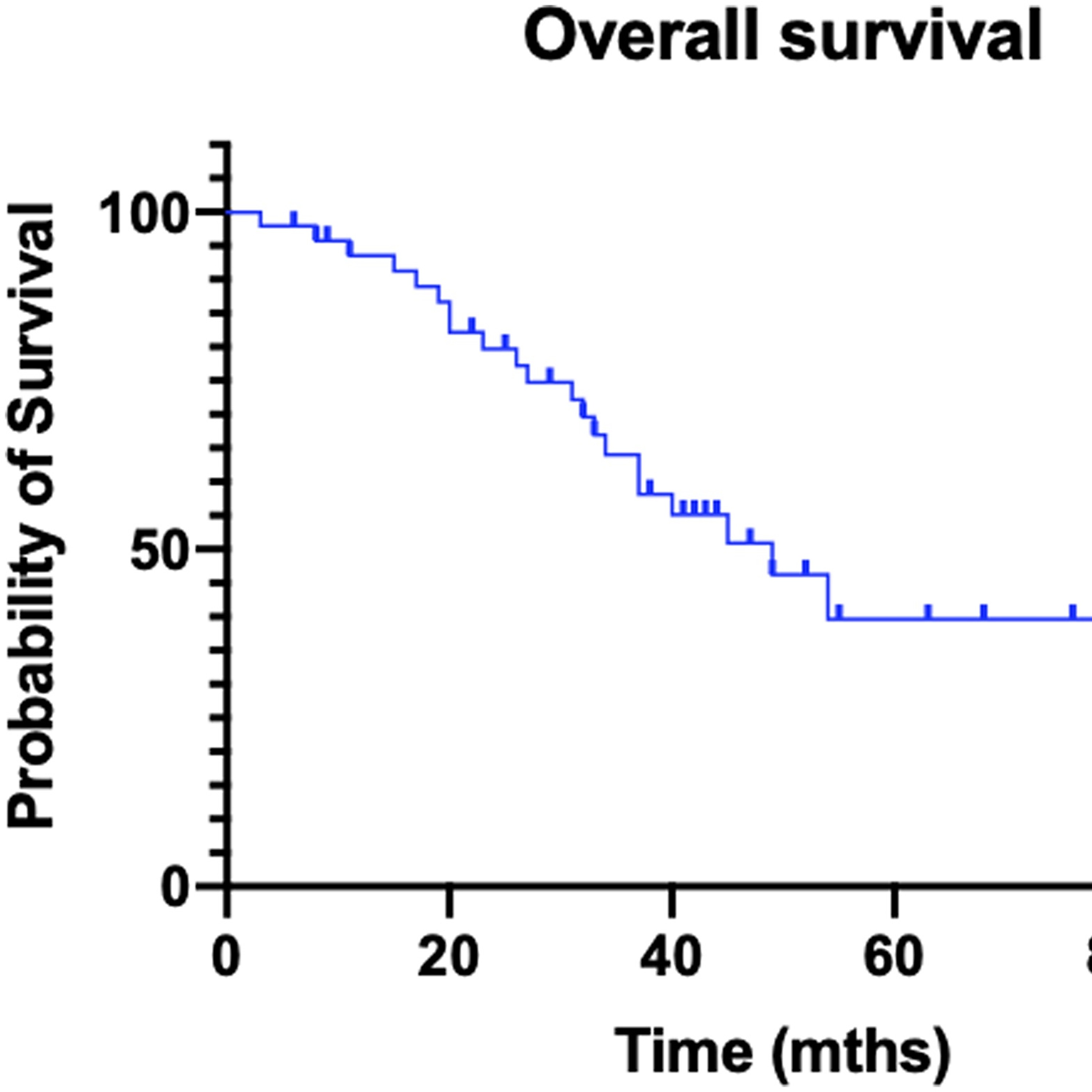 Oncotarget