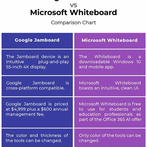 Stream How To Enable Microsoft Whiteboard For Office 365 from Mark