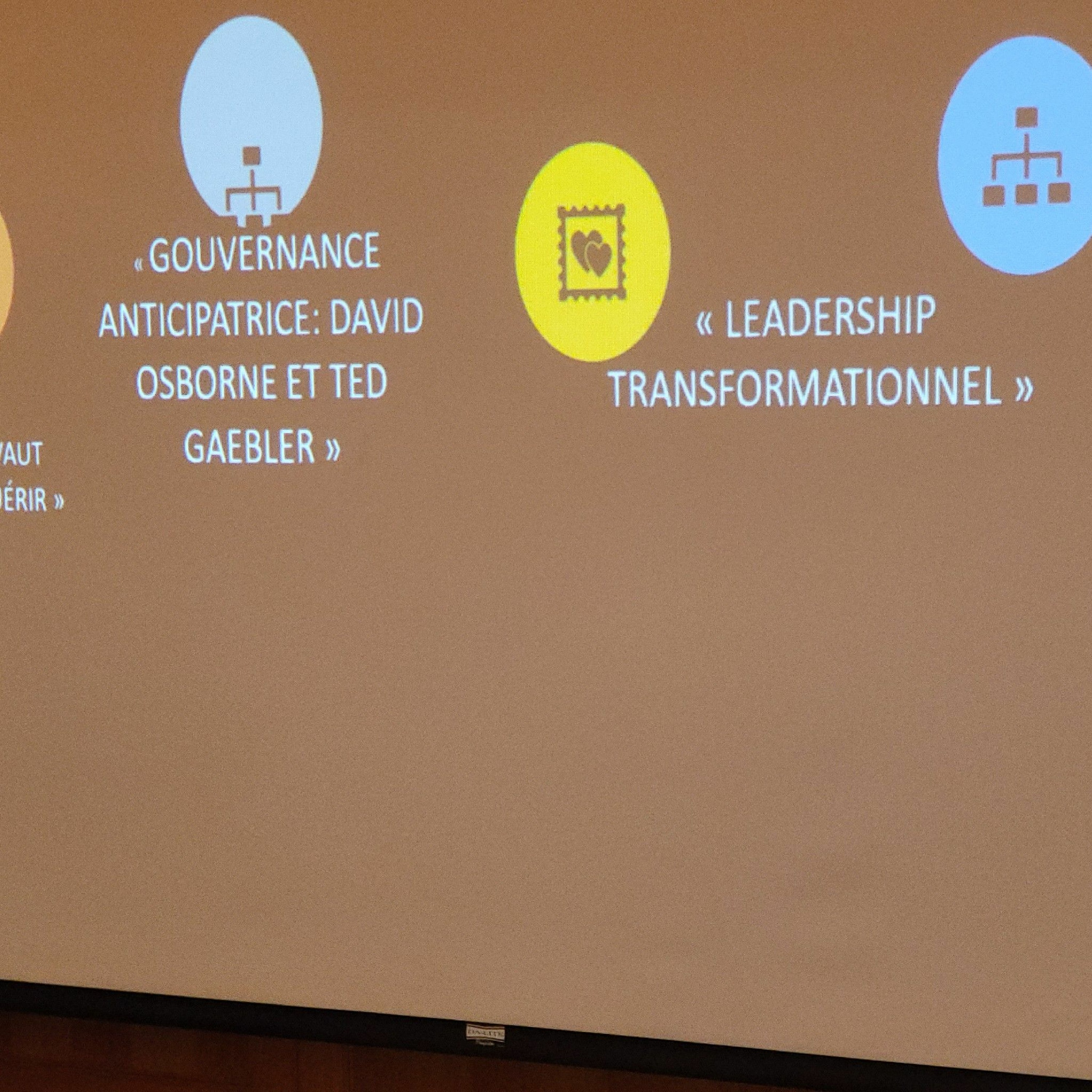 Leadership Transformation Performance