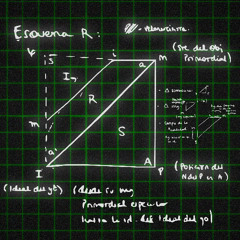 Esquema R