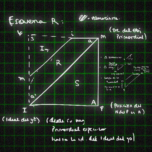 Esquema R