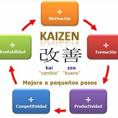 Stream episode Método Kaizen by Jhonny Alexander Garzon Gallego podcast ...