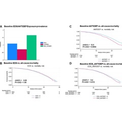 Depression, Antidepressants, Epigenetic Age Acceleration, and Mortality in Postmenopausal Women