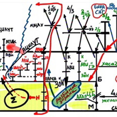 3.0 - 21.02.20 - VeHaer Einenu - Congress - Lesson