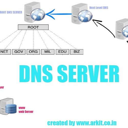 Stream Dns Server Configuration In Rhel 6 Step By Step Pdf 22 by
