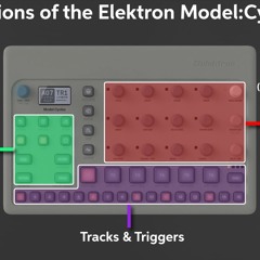 Model:Cycles Track For Youtube (unmastered!! very loud and shrill maybe ill reup with a comp idk)
