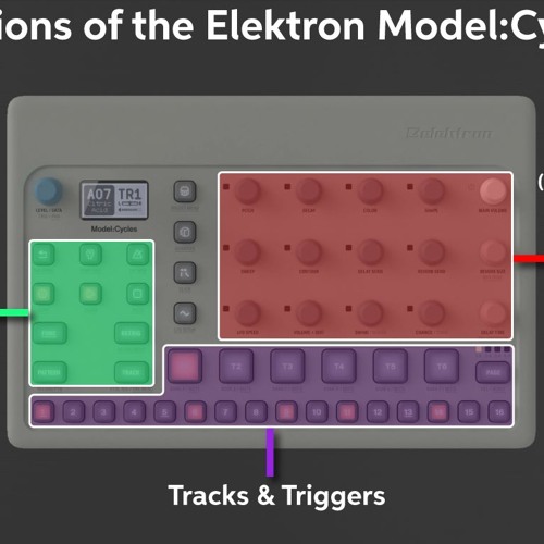 Model:Cycles Track For Youtube (unmastered!! very loud and shrill maybe ill reup with a comp idk)