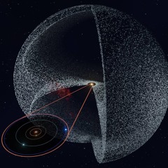 The Oort Cloud | The Solar System's Shell