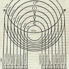 Chaos Harmonics - Water Sounds #2 Performed by CornStartch