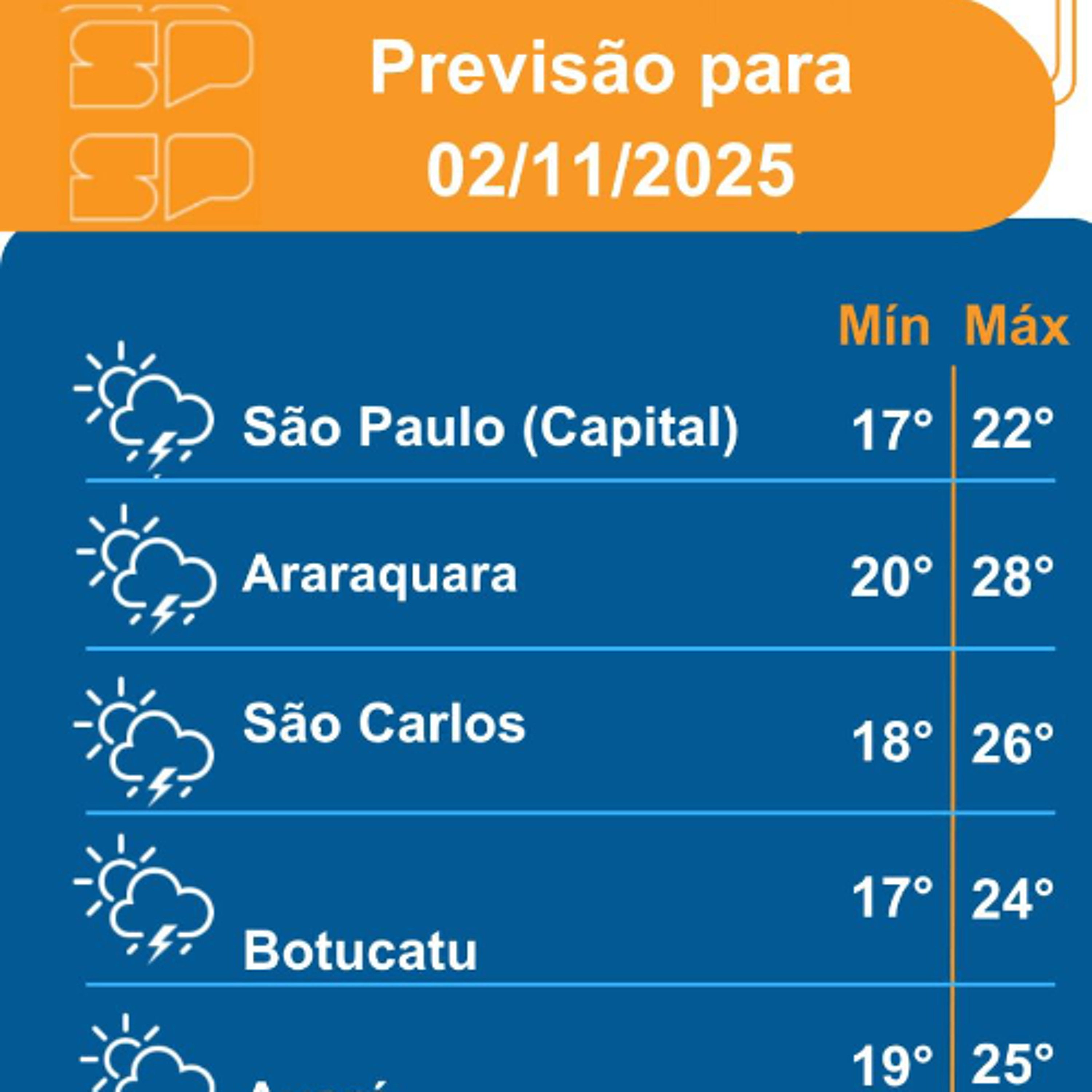 Defesa Civil - Domingo, dia 02/11/2025,a aproximação e o avanço de uma frente fria mantêm o tempo instável em todo o Estado Defesa Civil - Domingo, dia 02/11/2025,a aproximação e o avanço de uma frente fria mantêm o tempo instável em todo o Estado
