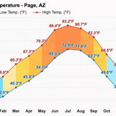 Best Antelope Canyon Temperature By Month Tours Review