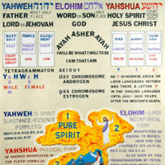 Faith In Yahweh