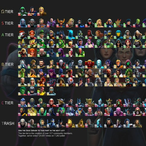 Da Piece Tier List (Update!) (July 2022)