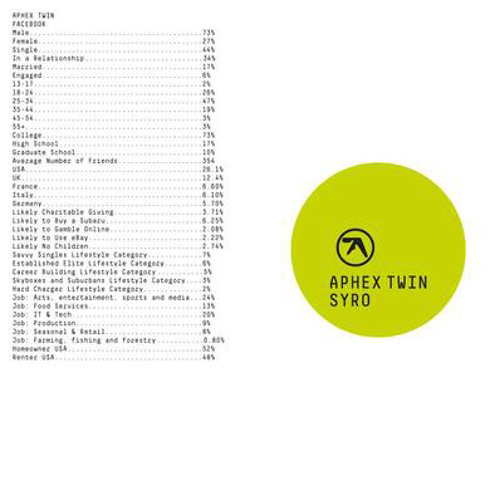 Stream Aphex Twin - Syro / 013 // end E2* by user14041984001