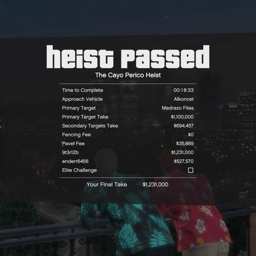 Stream Cayo Perico Heist Type Beat (prod. 9t3r12b) by 9t3r12b (Out of