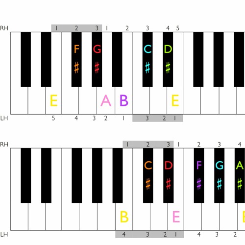 Stream episode Major Scales With Sharps E To C Sharp Major by Natalie ...