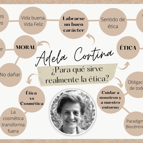 Stream Mapa mental Adela Cortina ¿Para qué sirve realmente la ética Stream Mapa mental Adela Cortina ¿Para qué sirve realmente la ética