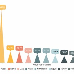 Indian Tobacco Exports Industry Analysis