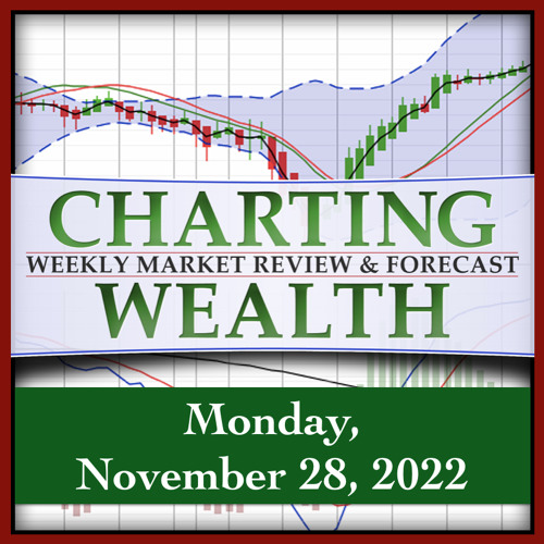 Weekly Stock, Bond, Gold & Bitcoin Review & Forecast, Monday, November 28, 2022