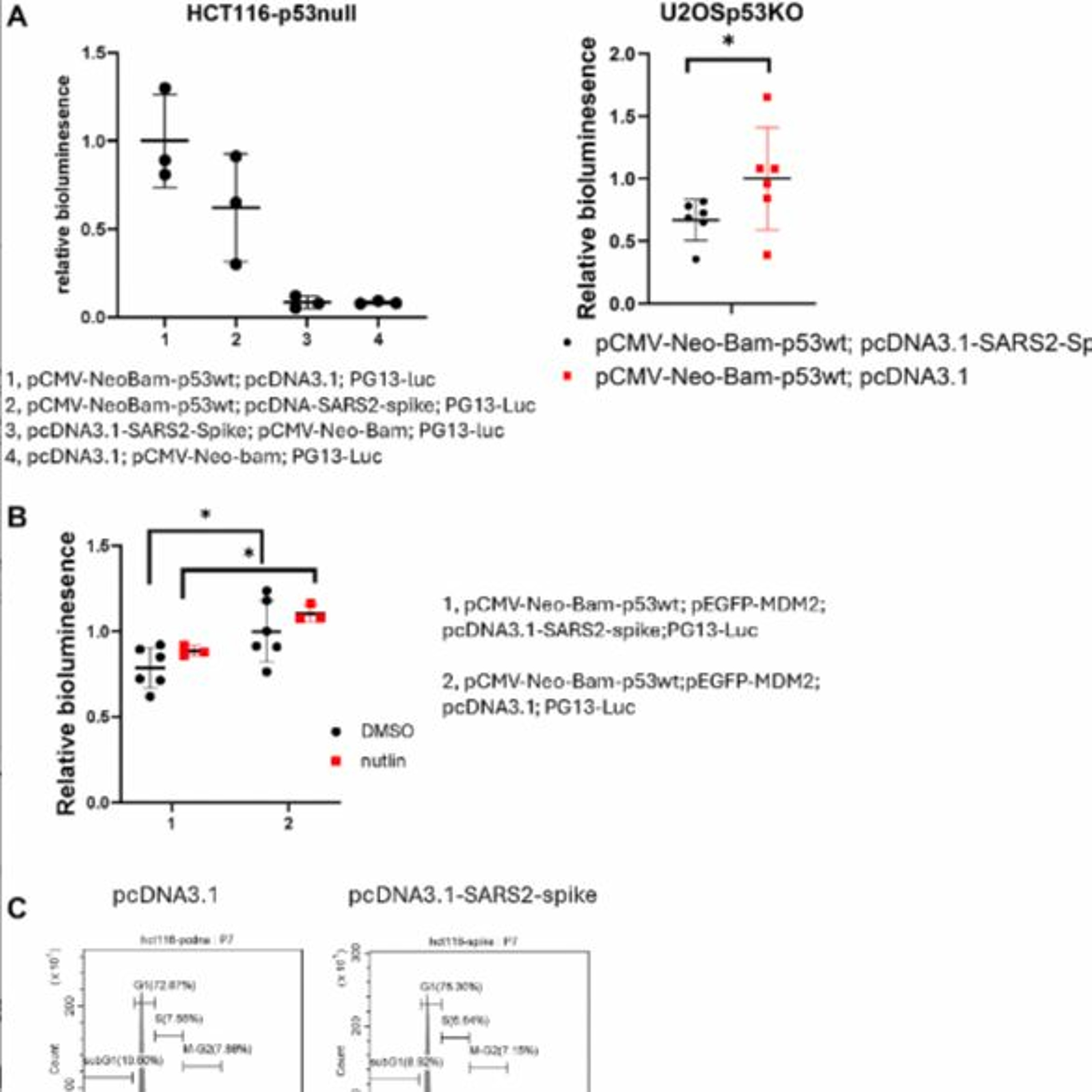 Oncotarget