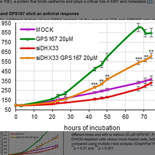 Anticancer Potential of CLK Kinase Inhibitors 1C8 and GPS167 via EMT and Antiviral Immune Response